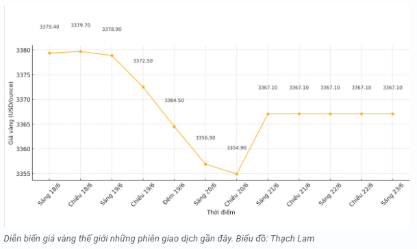 tctd-vang-cham-dinh-roi-sap-lao-doc-25-canh-bao-tu-gioi-tai-chinh-1750665735.PNG