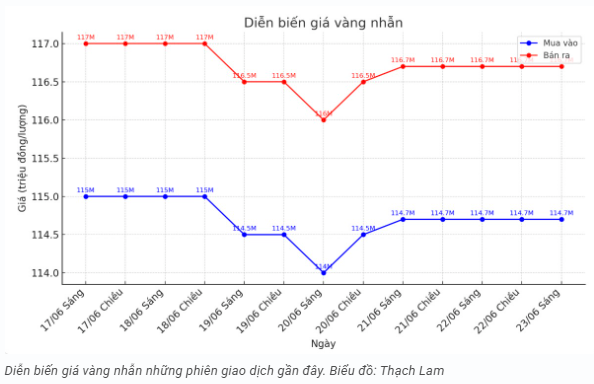 tctd-vang-cham-dinh-roi-sap-lao-doc-25-canh-bao-tu-gioi-tai-chinh1-1750665735.PNG