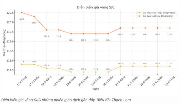 tctd-vang-cham-dinh-roi-sap-lao-doc-25-canh-bao-tu-gioi-tai-chinh2-1750665735.PNG
