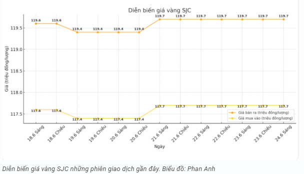 tctd-vang-giam-bat-ngo-du-cang-thang-trung-dong-bung-no-dieu-gi-dang-xay-ra-1750752440.PNG
