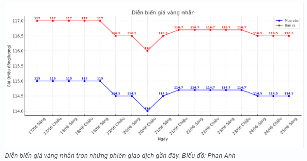 tctd-gia-vang-256-vang-trong-nuoc-li-don-vang-the-gioi-tut-mood-vi-trung-dong-ha-nhiet1-1750840316.PNG