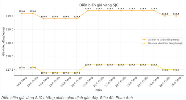 tctd-gia-vang-256-vang-trong-nuoc-li-don-vang-the-gioi-tut-mood-vi-trung-dong-ha-nhiet2-1750840316.PNG