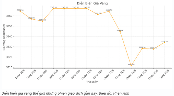 tctd-gia-vang-hom-nay-266-cung-nhau-leo-dinh-1750913615.PNG