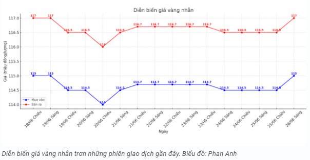 tctd-gia-vang-hom-nay-266-cung-nhau-leo-dinh1-1750913615.PNG