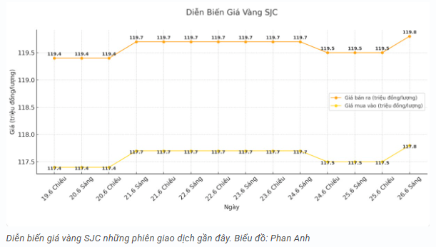 tctd-gia-vang-hom-nay-266-cung-nhau-leo-dinh2-1750913615.PNG