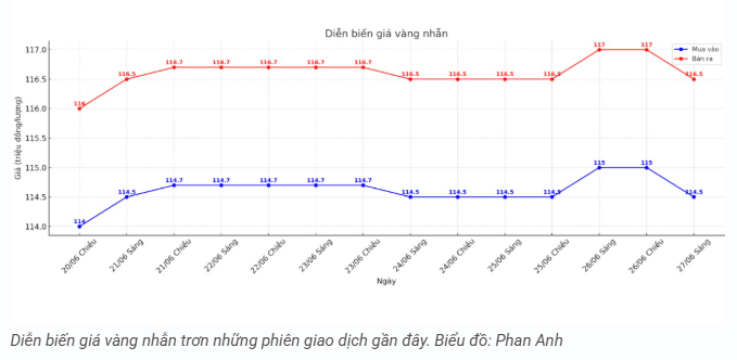 tctd-gia-vang-sang-276-lon-xon-nhu-bieu-do-hinh-sin1-1751008698.PNG