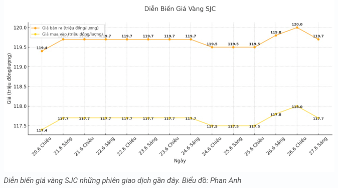 tctd-gia-vang-sang-276-lon-xon-nhu-bieu-do-hinh-sin2-1751008698.PNG