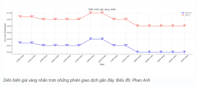 tctd-gia-vang-hom-nay-306-vang-the-gioi-nhich-nhe-vang-trong-nuoc-nam-im-bat-dong1-1751262840.PNG