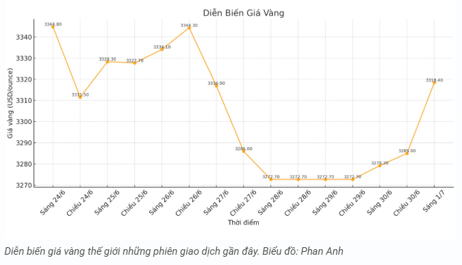 tctd-gia-vang-hom-nay-17-vang-phi-nuoc-dai-nha-dau-tu-can-tinh-tao-1751359268.PNG