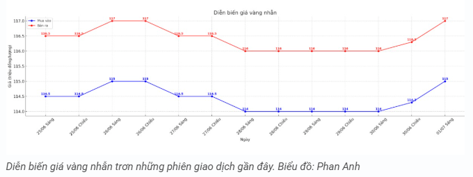 tctd-gia-vang-hom-nay-17-vang-phi-nuoc-dai-nha-dau-tu-can-tinh-tao1-1751359268.PNG