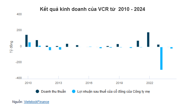 tctd-vinaconex-ban-sach-von-tai-vcr-rut-khoi-canh-bac-cat-ba-amatina-1751428740.PNG
