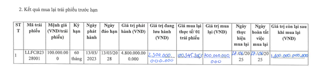 luxury-living-tiep-tuc-mua-lai-trai-phieu-truoc-han-antt-17516068200991811014574-1751708232.png