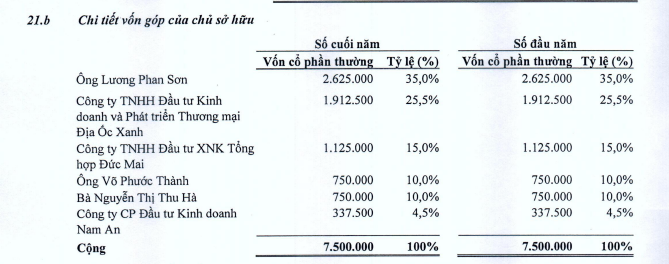 mot-cong-ty-du-lich-tai-phu-quoc-tat-toan-lo-trai-phieu-3400-ty-dong-antt-1-1751604000626609904255-1751705566.png