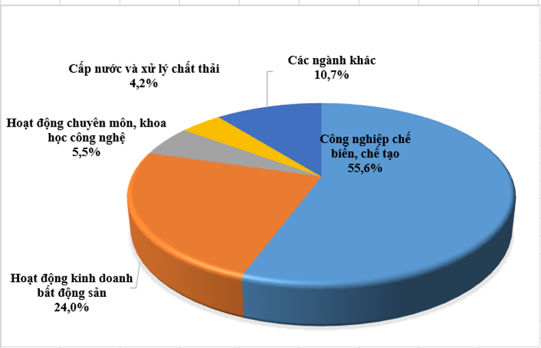 co-cau-von-fdi-1751781395.png
