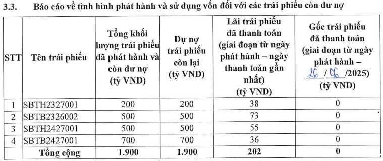 ttc-agris-sbt-huy-dong-500-ty-dong-trai-phieu-de-tra-no-6868903f0cfbc-1751786486.png