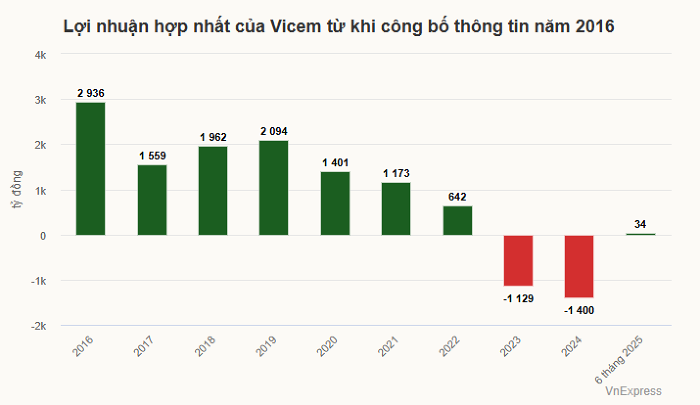 vicem-2025070419350236-1751792793.png