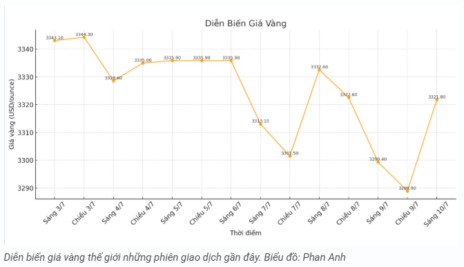 tctd-vang-lai-tang-nhung-chenh-lech-cang-det-luot-song-la-dinh-don-1752131157.PNG