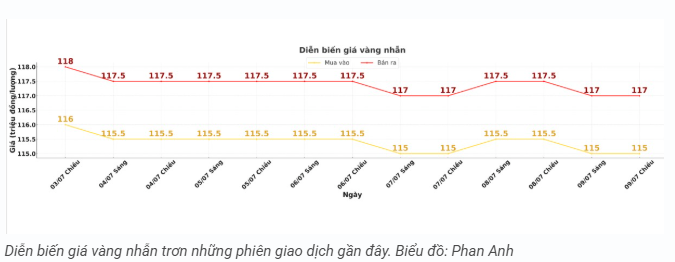 tctd-vang-lai-tang-nhung-chenh-lech-cang-det-luot-song-la-dinh-don1-1752131157.PNG