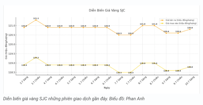 tctd-vang-lai-tang-nhung-chenh-lech-cang-det-luot-song-la-dinh-don2-1752131157.PNG