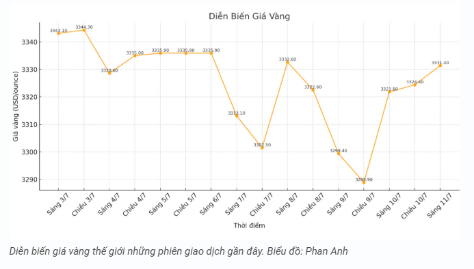 tctd-gia-vang-117-tang-manh-toan-thi-truong-vang-nhan-vot-13-trieu-dongluong-1752221279.PNG