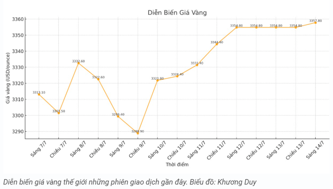 tctd-vang-dung-hinh-bac-tang-toc-cuoc-dua-kim-loai-dao-chieu-1752479326.PNG