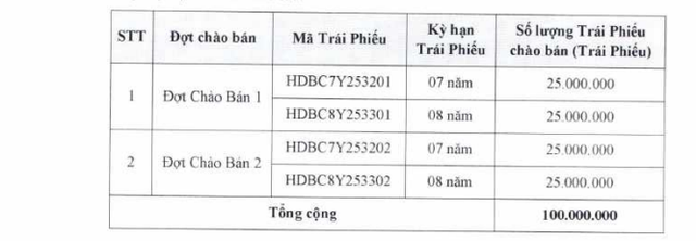tctd-trai-phieu-khong-tai-san-dam-bao-hdbank-dang-choi-canh-bac-gi-1752654147.png