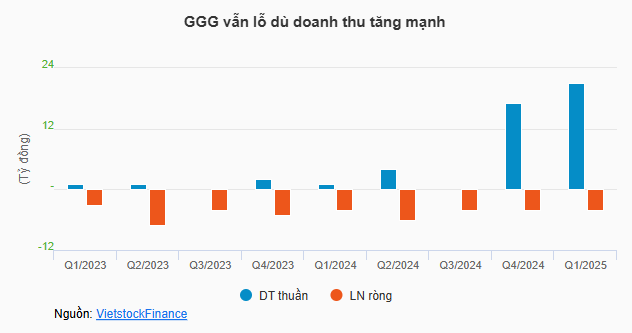 tctd-doanh-nghiep-lien-quan-den-kita-group-lo-suot-1-thap-ky-chay-khong-noi-khoi-vung-lay-no-nan1-1752737486.PNG