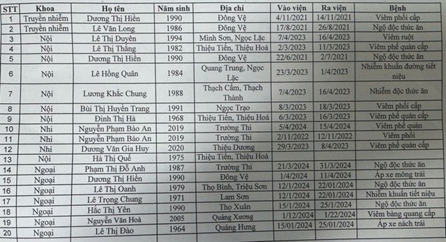 tctd-lap-khong-benh-an-rut-tien-bao-hiem-can-bo-benh-vien-va-dai-ly-bao-hiem-bat-tay-choi-chieu1-1752736558.png