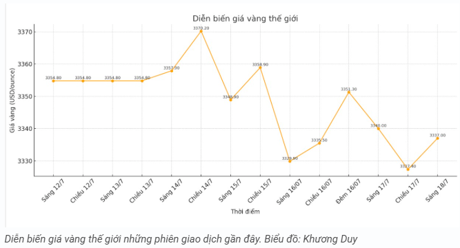 tctd-gia-vang-187-dung-yen-ma-rui-ro-van-cao-1752823496.PNG