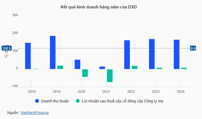 tctd-chuyen-nhuong-noi-bo-o-dsd-me-ban-con-mua-ca-nha-cung-nam-hon-nua-cong-ty-1753078119.PNG