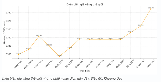 tctd-gia-vang-trong-nuoc-sang-227-tang-chong-mat-moi-luong-them-ca-trieu-dong-1753168883.PNG