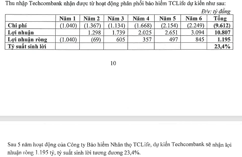 tctd-techcombank-chinh-thuc-lan-san-bao-hiem-nhan-tho-bat-tay-he-sinh-thai-vin-1753330007.png