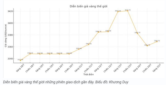 tctd-ca-the-gioi-keo-nhau-xa-hang-vang-trong-nuoc-lao-doc-1753431114.JPG