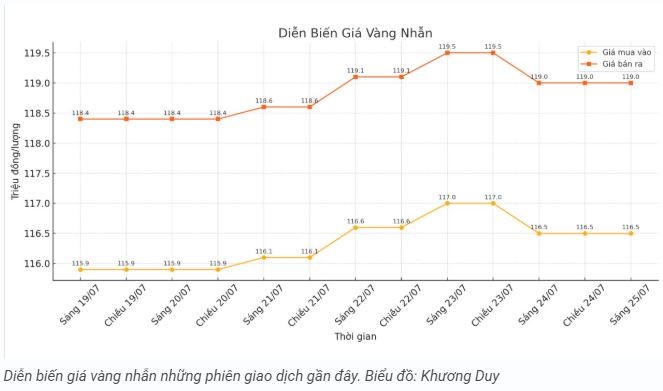tctd-ca-the-gioi-keo-nhau-xa-hang-vang-trong-nuoc-lao-doc1-1753431114.JPG