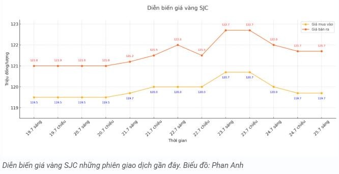 tctd-ca-the-gioi-keo-nhau-xa-hang-vang-trong-nuoc-lao-doc2-1753431114.JPG