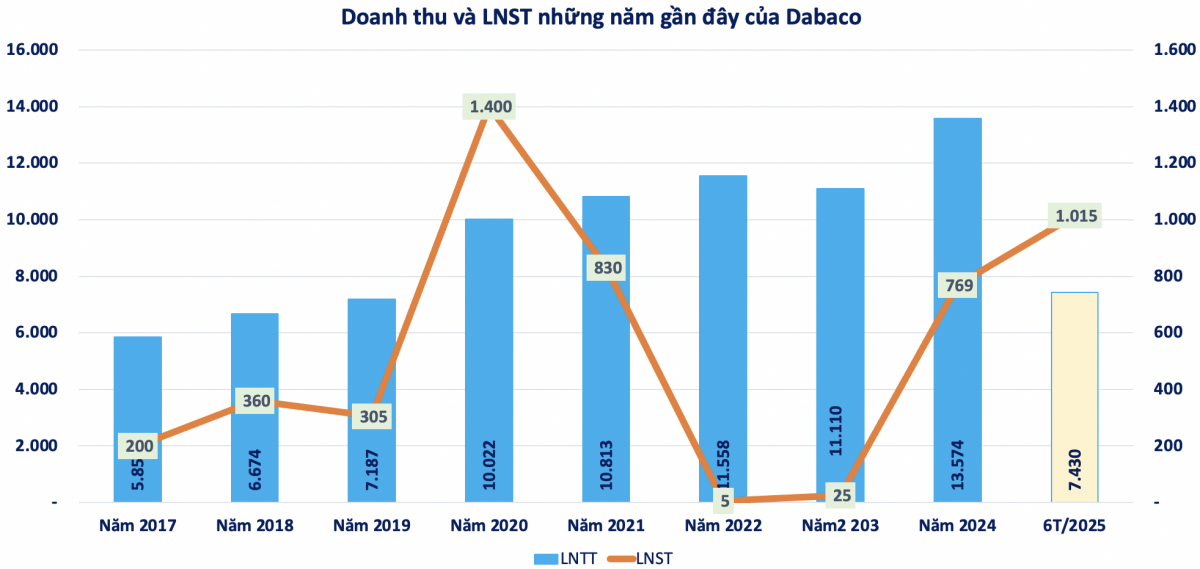 dautukinhtechungkhoanvn-stores-news-dataimages-2025-072025-28-18-screen-shot-2025-07-28-at-18062420250728180639-1753712051.png