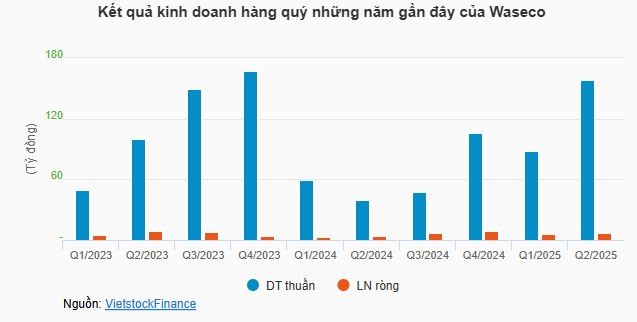 tctd-dong-thai-bat-ngo-tu-sep-waseco-ban-sach-co-phieu-giua-luc-dinh-cao-ngau-nhien-hay-co-an-y2-1753682235.JPG