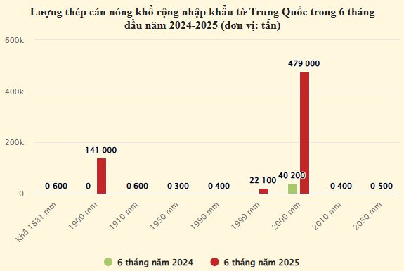 tctd-thi-truong-thep-meo-mo-vi-hang-trung-quoc-lach-luat-doanh-nghiep-viet-keu-cuu-1753690133.PNG