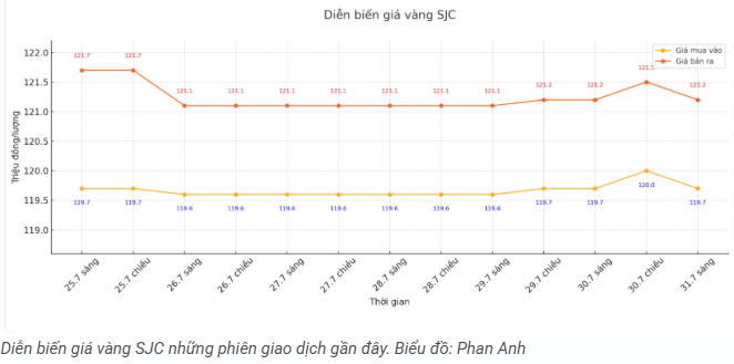 tctd-gia-vang-317-do-deo-fed-siet-lai-nha-dau-tu-mat-via2-1753952210.PNG