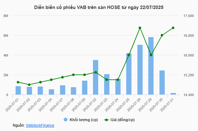 tctd-vab-vua-len-san-hose-gia-chua-len-dinh-da-bi-co-dong-lon-doi-gao-nuoc-lanh-1753945731.PNG