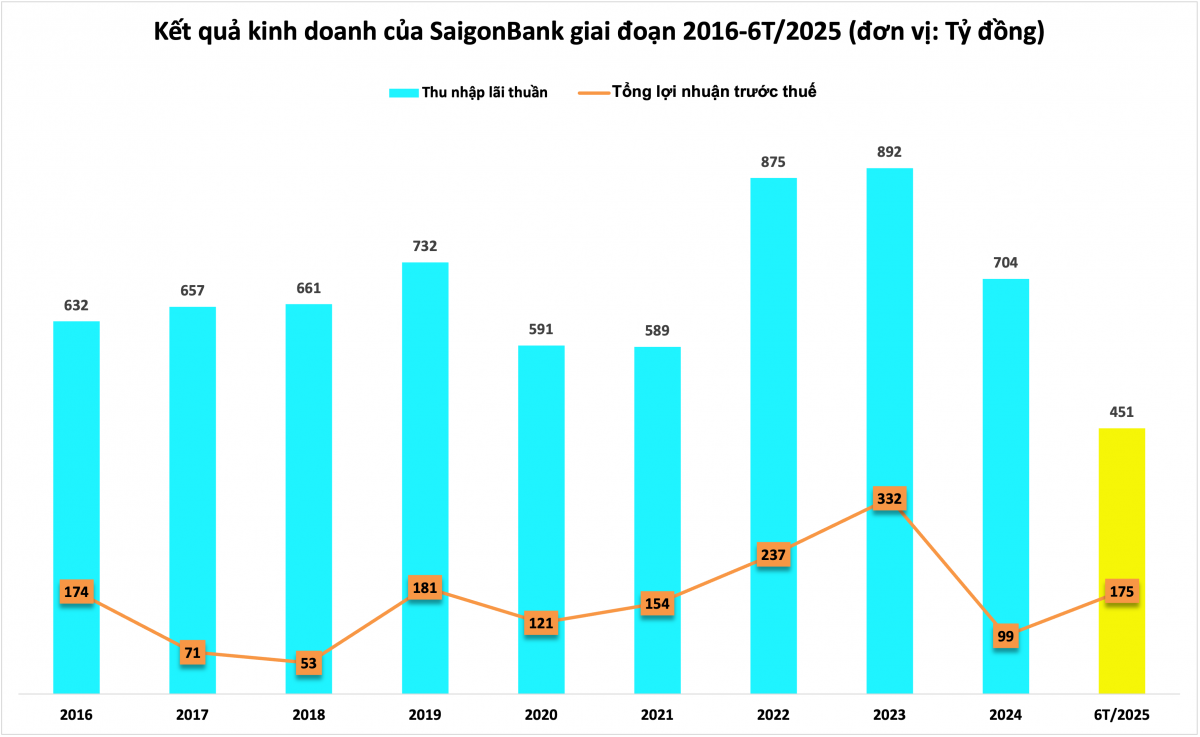 dautukinhtechungkhoanvn-stores-news-dataimages-2025-072025-31-15-picture220250731154556-1754032001.png