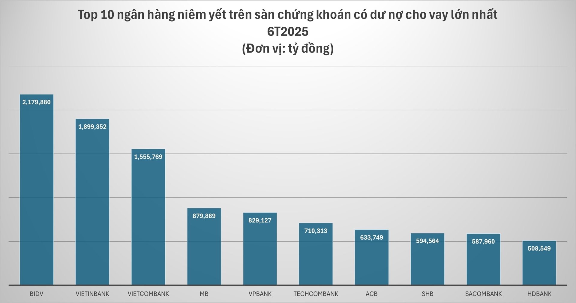 tctd-cho-vay-ban-le-tang-manh-buoc-di-chien-luoc-hay-danh-cuoc-tieu-dung-1754321501.jpg