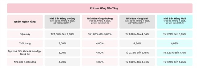 tctd-tiktok-shop-tang-phi-gap-3-ban-hang-gio-chi-de-giu-tuong-tac-1754296735.png
