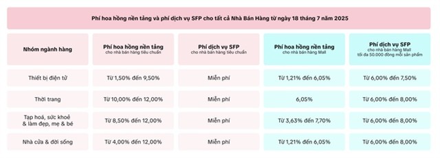 tctd-tiktok-shop-tang-phi-gap-3-ban-hang-gio-chi-de-giu-tuong-tac1-1754296734.png