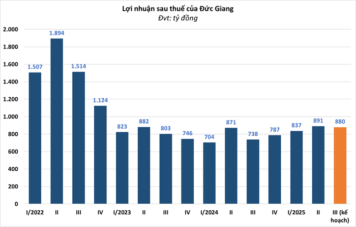dgc-1-20250806101129794-1754478013.png