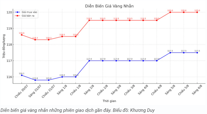 tctd-vang-sjc-dung-im-chuyen-gia-lai-du-bao-bao-gia-sap-ap-toi1-1754469472.PNG