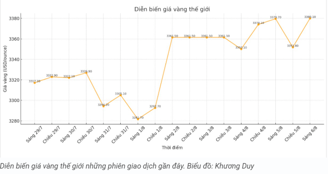 tctd-vang-sjc-dung-im-chuyen-gia-lai-du-bao-bao-gia-sap-ap-toi2-1754469472.PNG