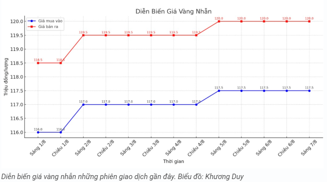 tctd-du-bao-soc-gia-vang-co-the-can-moc-5355-usdounce-vao-20261-1754554650.PNG