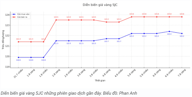 tctd-du-bao-soc-gia-vang-co-the-can-moc-5355-usdounce-vao-20262-1754554650.PNG