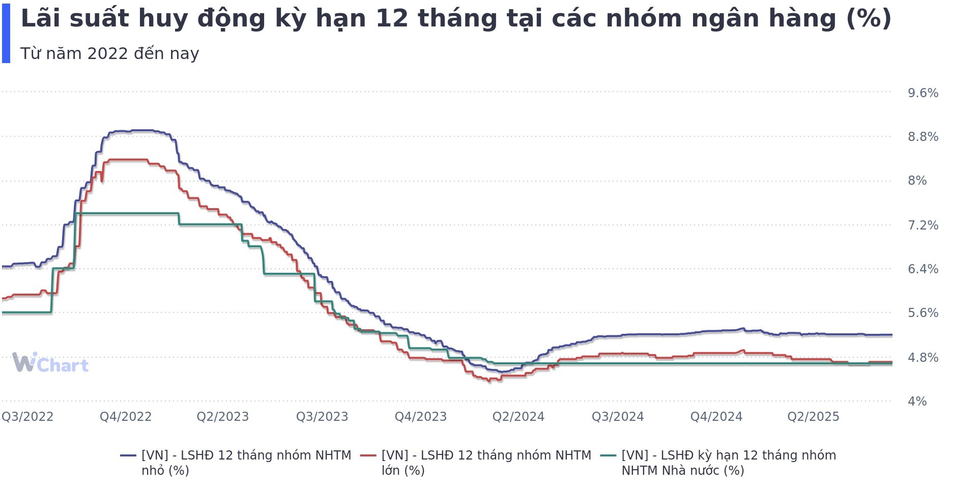 tctd-ty-gia-usdvnd-dang-ha-sot-nhung-vnd-van-co-the-tiep-tuc-mat-gia-1754556397.jpg